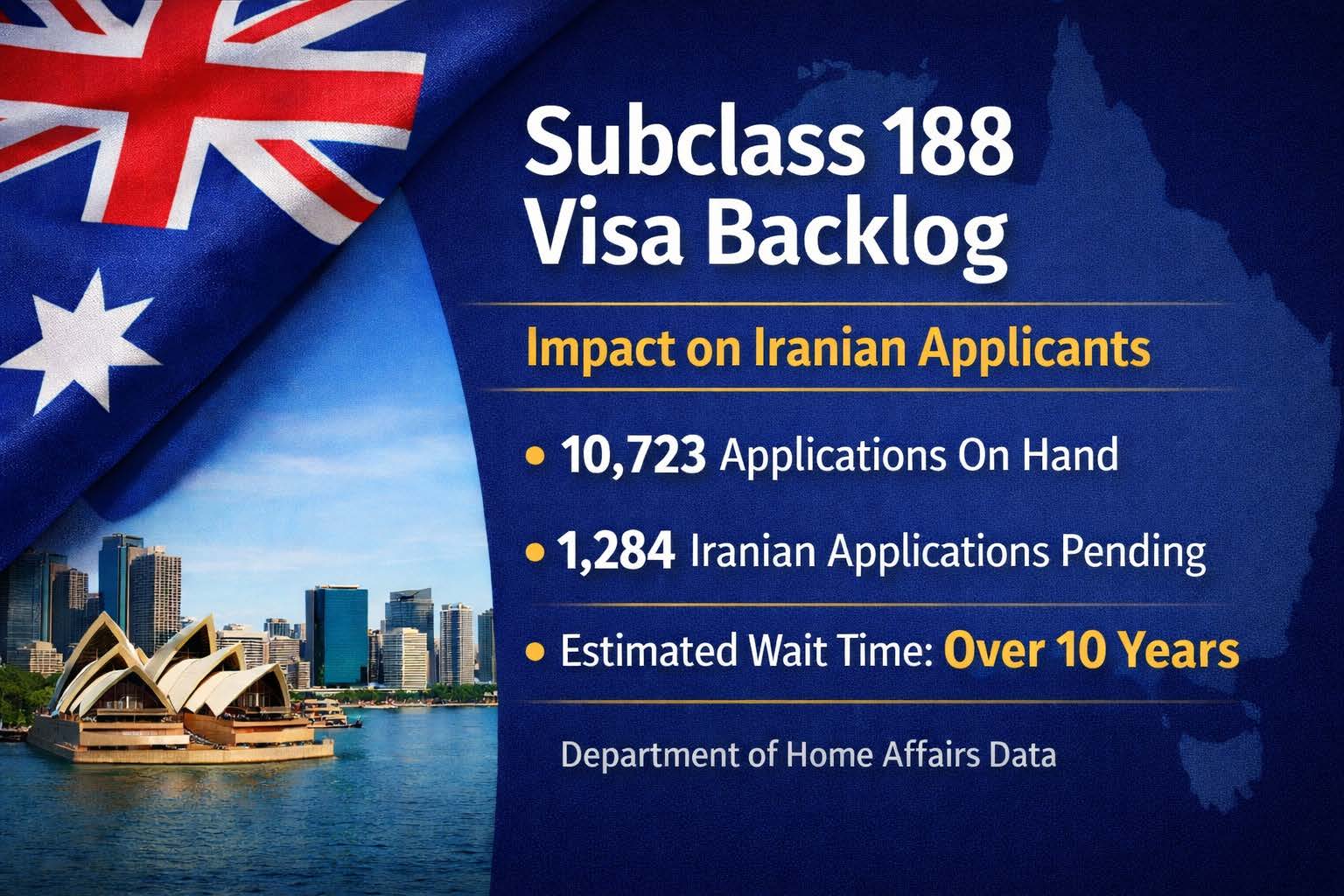 subclass-188-backlog